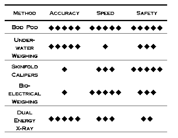 Body composition methods compared